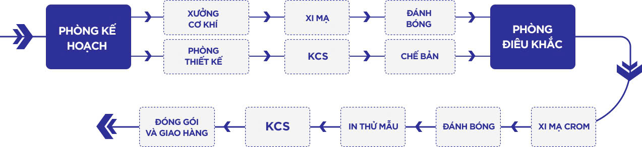 CÔNG TY TNHH SX - TM ĐẠI TRƯỜNG TÙNG